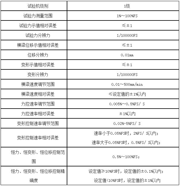 低碳鋼拉力試驗機